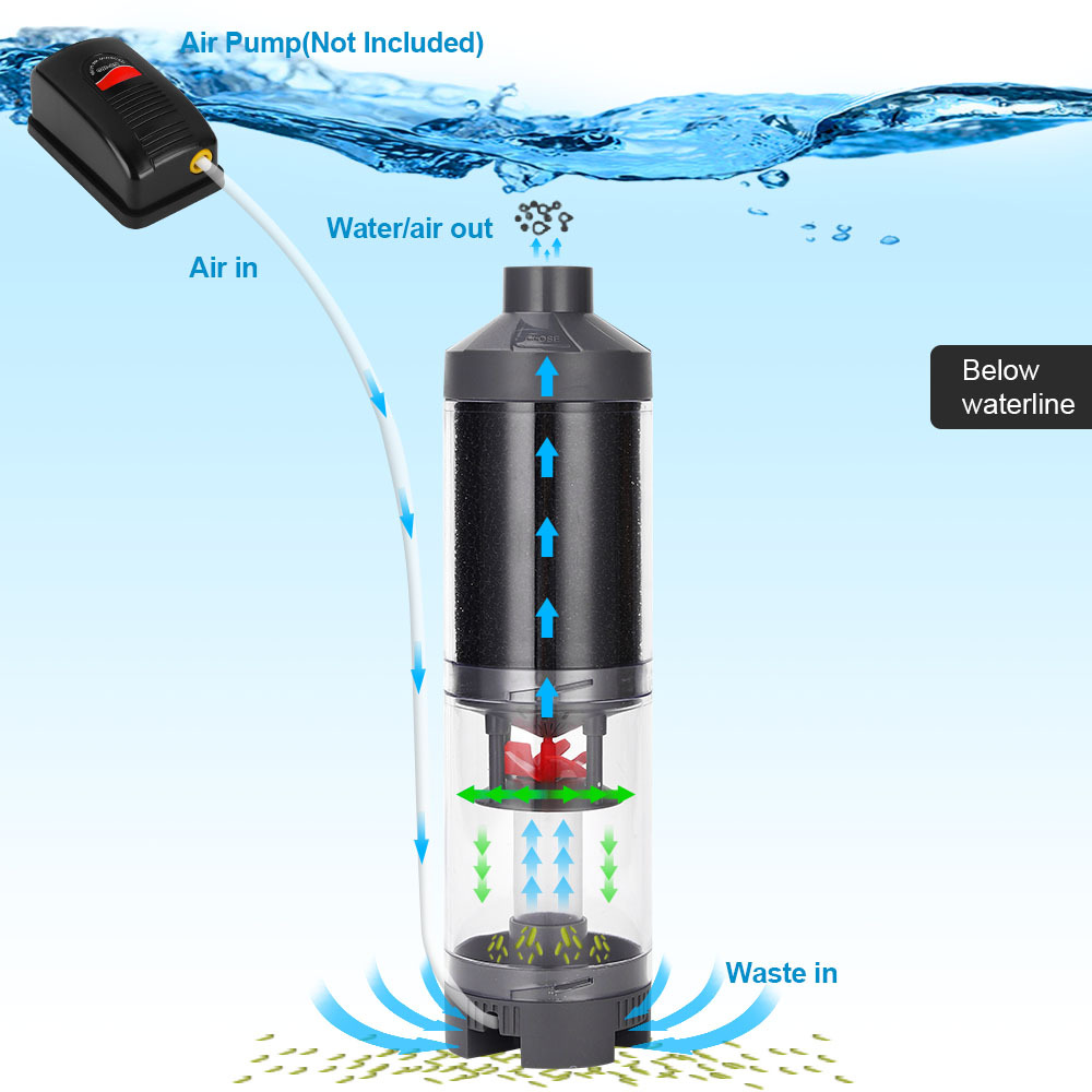 Fish Feces Collector Aquarium  – Cleaner Fish Aquarium Bewertung und Preis