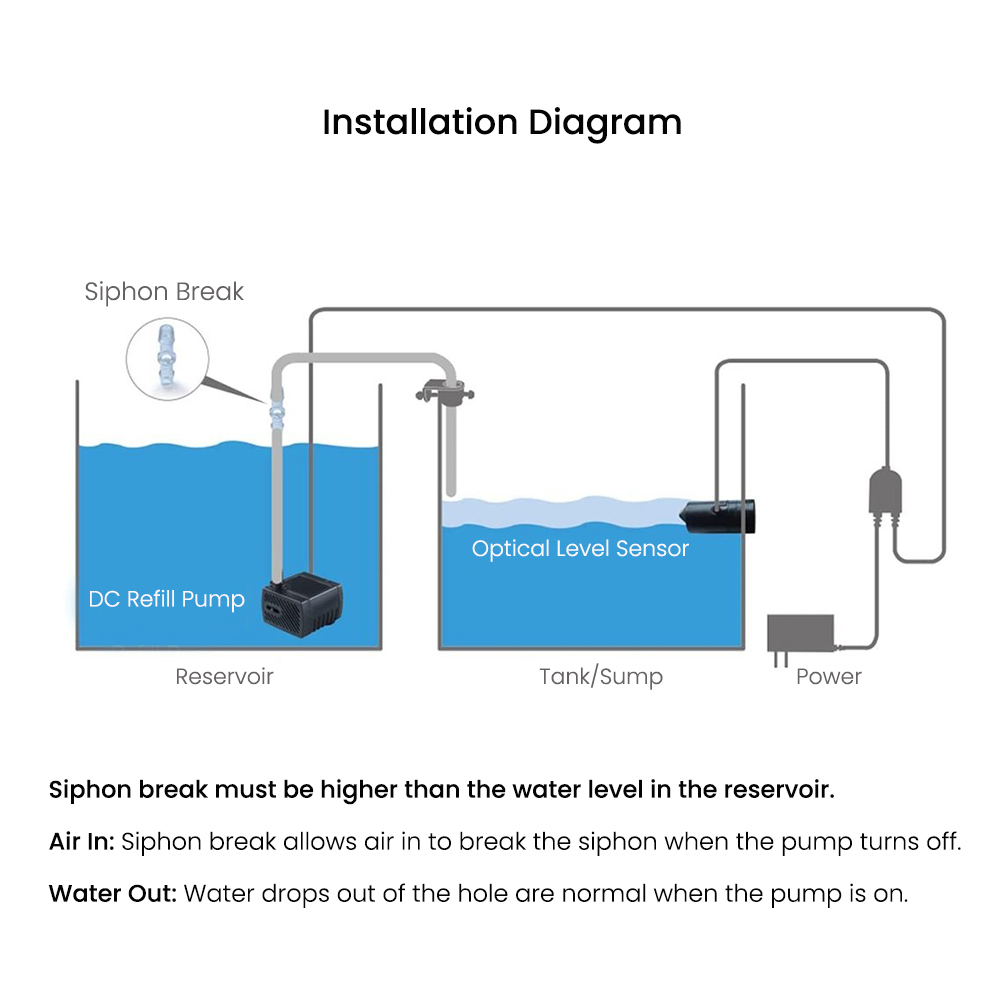 Automatic Water Level Controll – Aquarium Auto Top Off Bewertung und Preis
