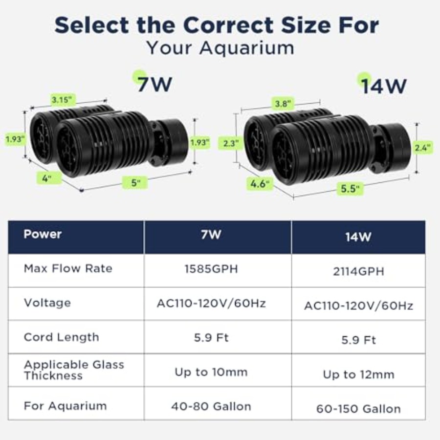 Aquarium Wave Maker Submersibl – Powerhead Circulation Pump Bewertung und Preis