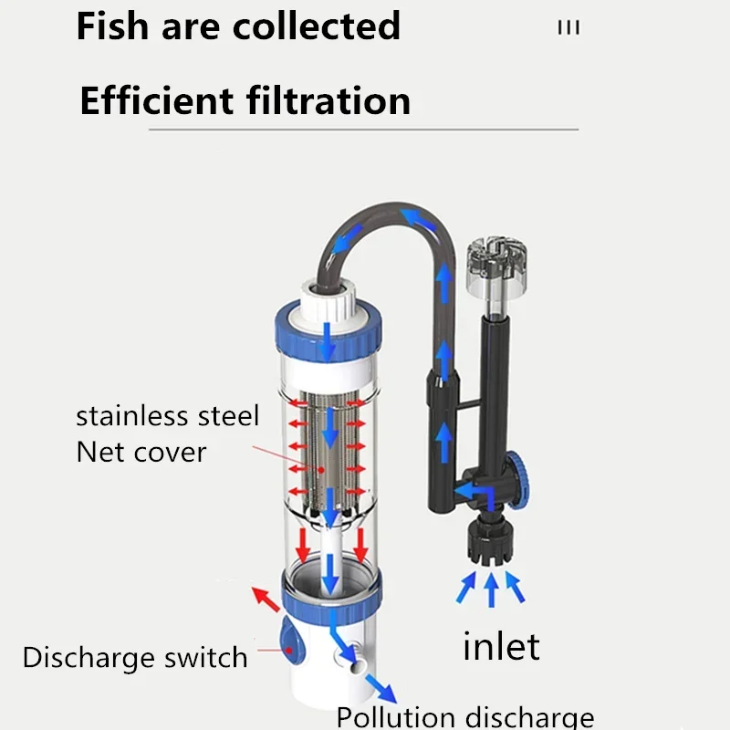 Wall-Mounted External Aquarium – Fish Tank Filter Aquarium Bewertung und Preis