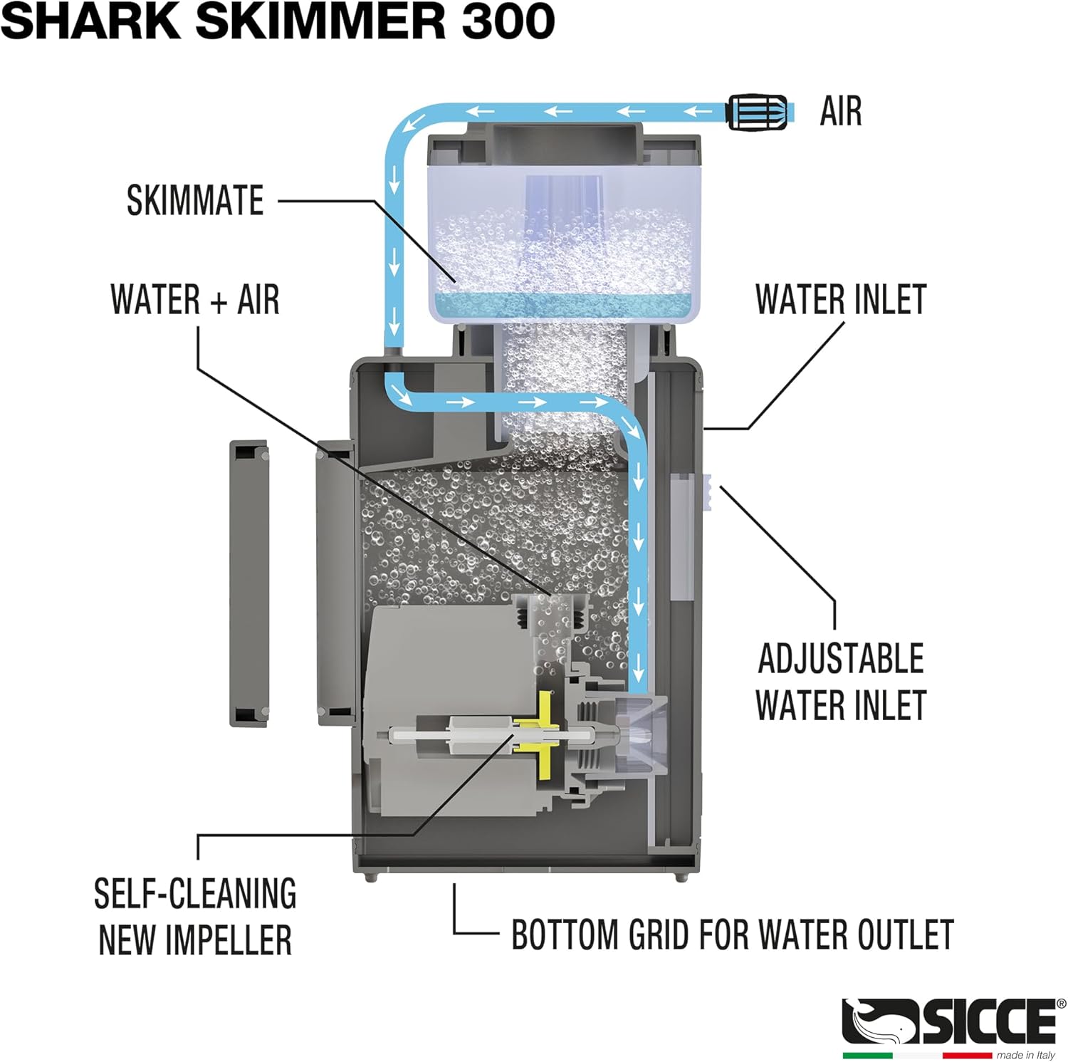 Shark Nano Protein Skimmer 300 – Aquarium Fish Shark Bewertung und Preis