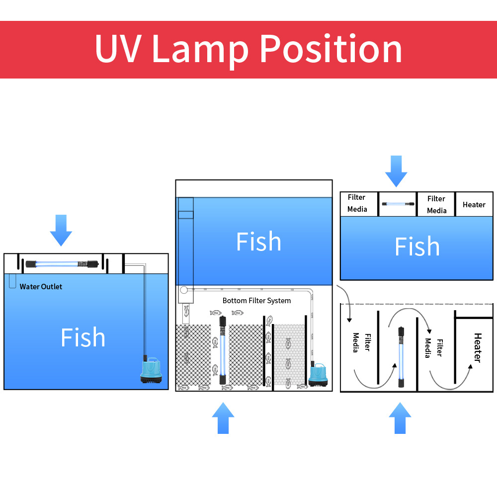 5W/11W Aquarium Clean Light UV – Cleaner Fish Aquarium Bewertung und Preis