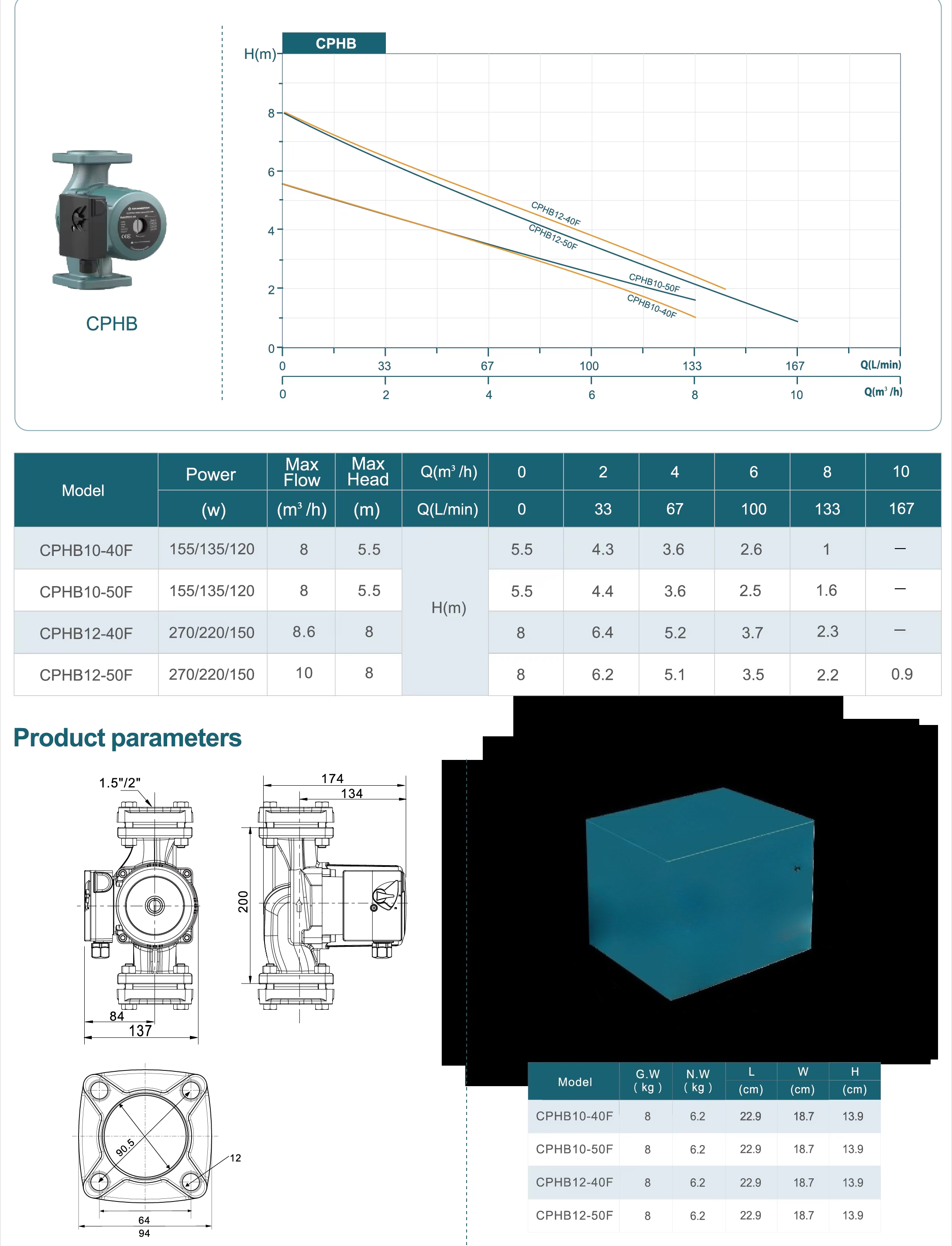 0.37HP 5.5M Head OEM Low Noise – Powerhead Circulation Pump Bewertung und Preis